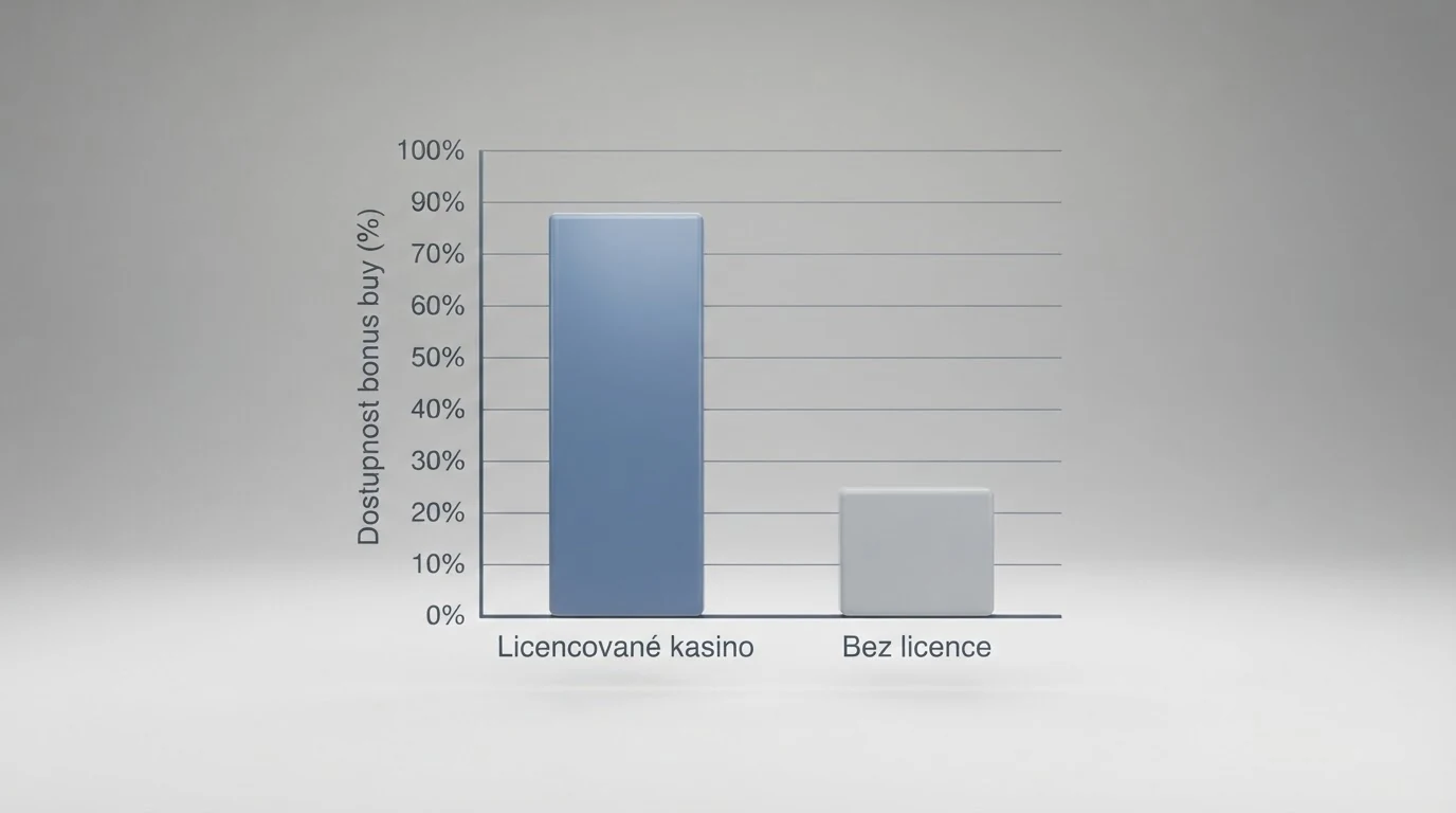 Srovnávací tabulka českých kasin s logy a čísly licencí MF ČR